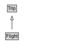 Flight Diagram