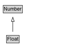 Float Diagram