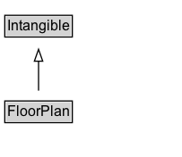 FloorPlan Diagram