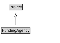 FundingAgency Diagram