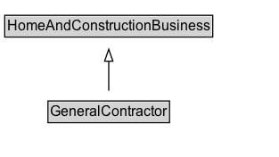 GeneralContractor Diagram