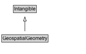 GeospatialGeometry Diagram