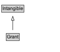 Grant Diagram