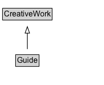 Guide Diagram