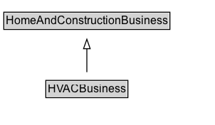 HVACBusiness Diagram