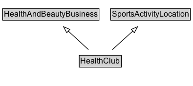 HealthClub Diagram