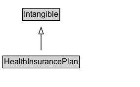 HealthInsurancePlan Diagram