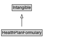 HealthPlanFormulary Diagram