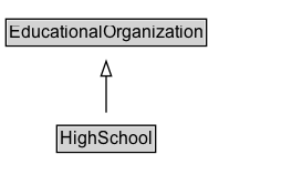 HighSchool Diagram