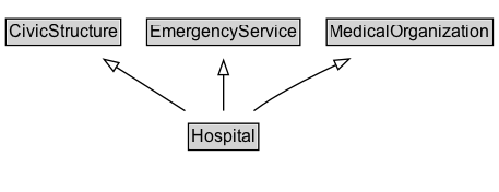 Hospital Diagram