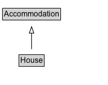House Diagram