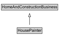 HousePainter Diagram