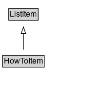 HowToItem Diagram