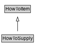 HowToSupply Diagram
