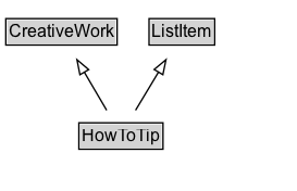 HowToTip Diagram