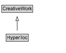HyperToc Diagram