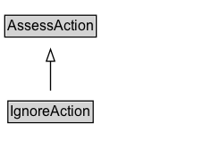 IgnoreAction Diagram