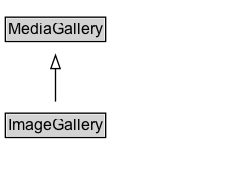 ImageGallery Diagram
