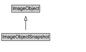 ImageObjectSnapshot Diagram