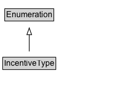 IncentiveType Diagram