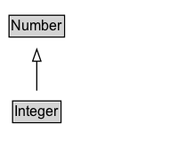 Integer Diagram