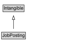 JobPosting Diagram