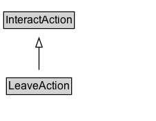 LeaveAction Diagram