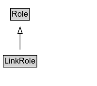 LinkRole Diagram