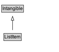 ListItem Diagram