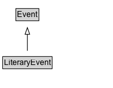 LiteraryEvent Diagram