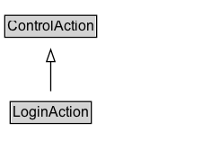 LoginAction Diagram