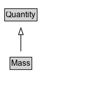 Mass Diagram