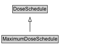 MaximumDoseSchedule Diagram