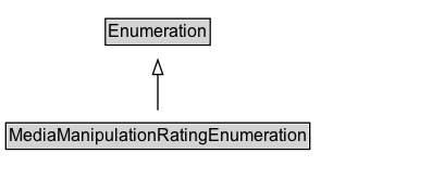 MediaManipulationRatingEnumeration Diagram