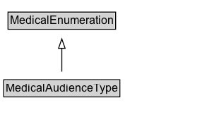 MedicalAudienceType Diagram