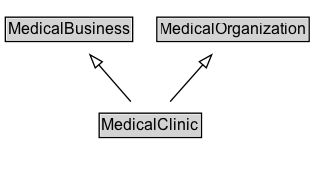 MedicalClinic Diagram