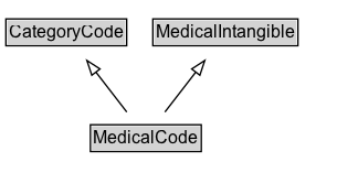 MedicalCode Diagram