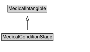 MedicalConditionStage Diagram
