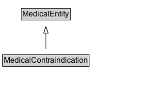 MedicalContraindication Diagram