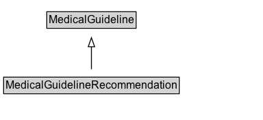 MedicalGuidelineRecommendation Diagram