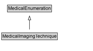 MedicalImagingTechnique Diagram