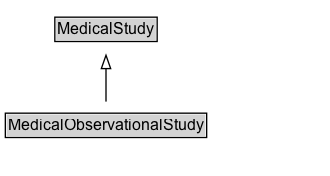 MedicalObservationalStudy Diagram