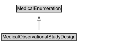 MedicalObservationalStudyDesign Diagram
