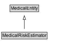 MedicalRiskEstimator Diagram