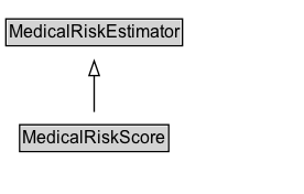 MedicalRiskScore Diagram