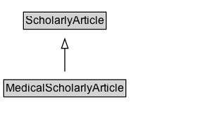 MedicalScholarlyArticle Diagram