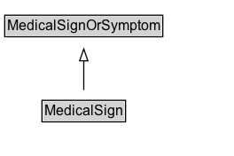 MedicalSign Diagram