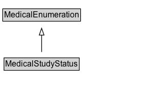 MedicalStudyStatus Diagram