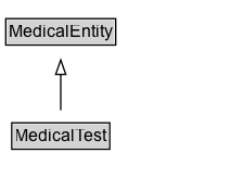 MedicalTest Diagram