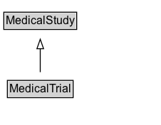 MedicalTrial Diagram